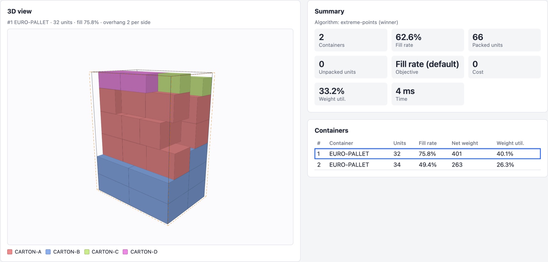Cartonization: the 3D view of a mixed pallet with its summary and containers