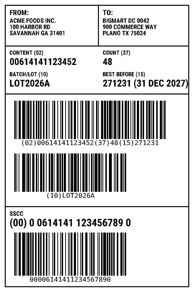 A GS1 pallet label rendered from ZPL