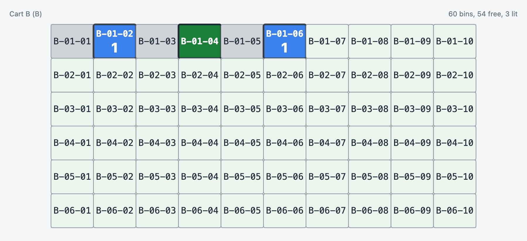 The wall drawing with lit bins from the light simulator: a pending put and a complete order